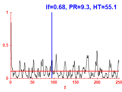 Survival probability